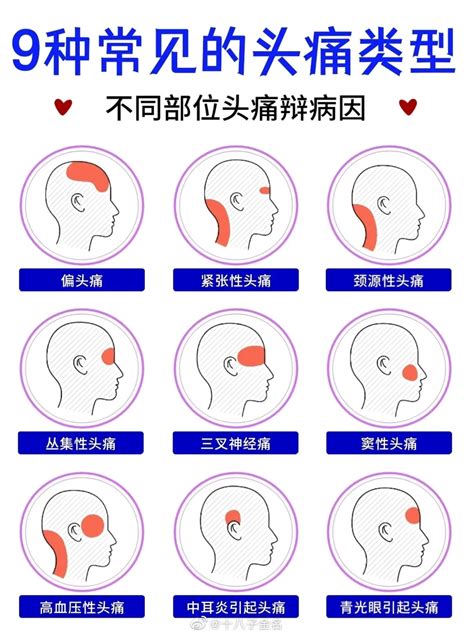 頭頂有凹陷|头顶有一处凹陷，平时经常容易头疼，怎么办？